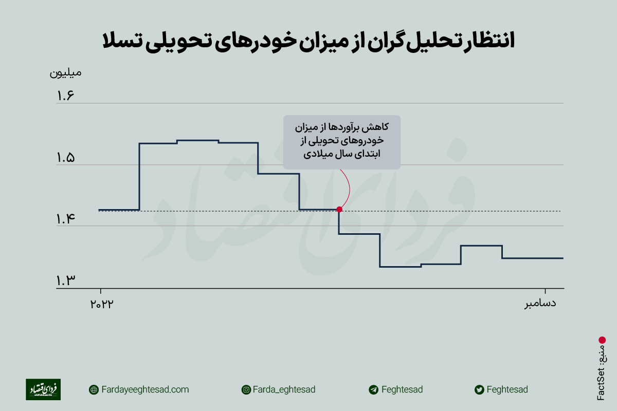 فیلم‌نامه درام خرید توییتر به قلم ایلان ماسک