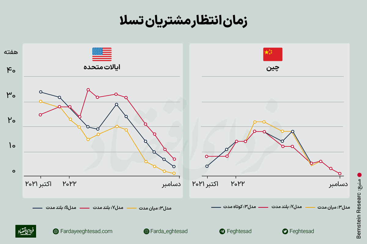 فیلم‌نامه درام خرید توییتر به قلم ایلان ماسک