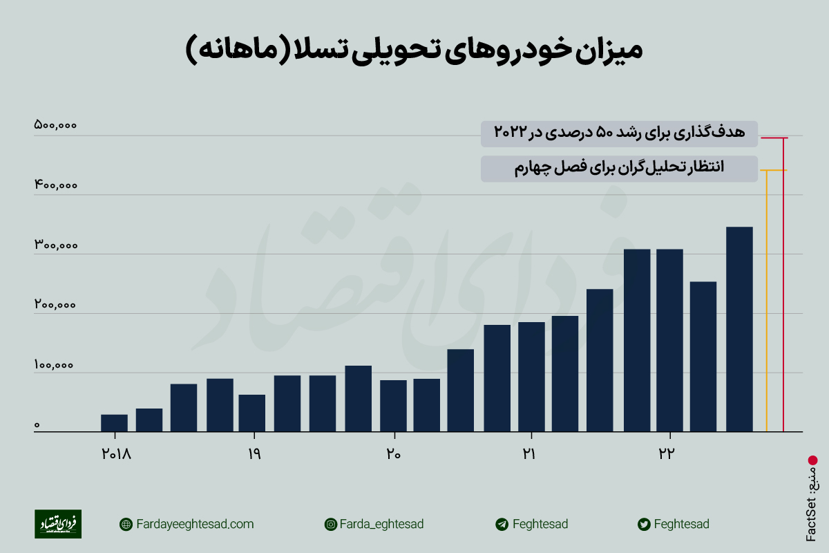 فیلم‌نامه درام خرید توییتر به قلم ایلان ماسک