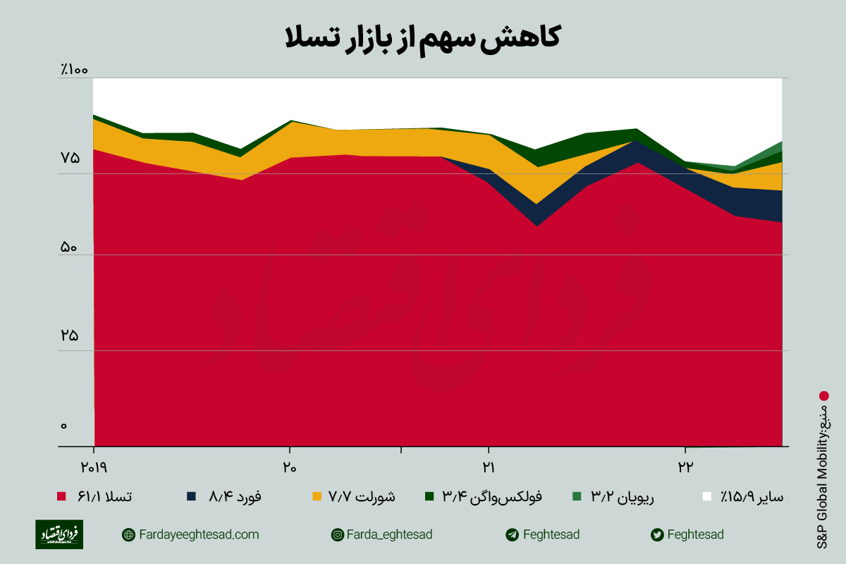 فیلم‌نامه درام خرید توییتر به قلم ایلان ماسک