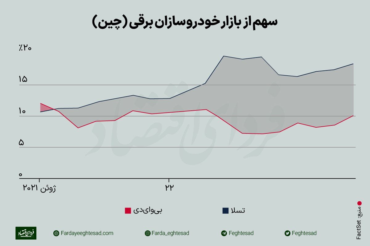 فیلم‌نامه درام خرید توییتر به قلم ایلان ماسک