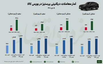 خودروی جنجالی بورس کالا بالاخره کشف قیمت شد