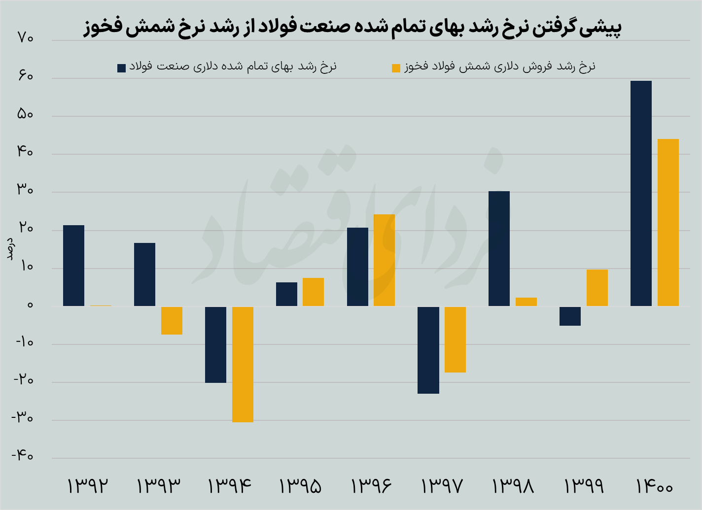 ساخت و ساز مسکن صنعت فولاد را تحت تاثیر قرار میدهد؟