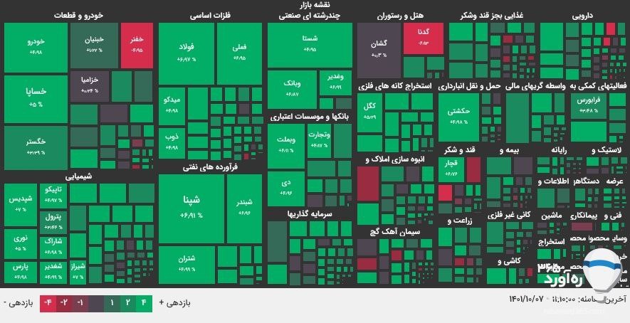 تابلوی بورس