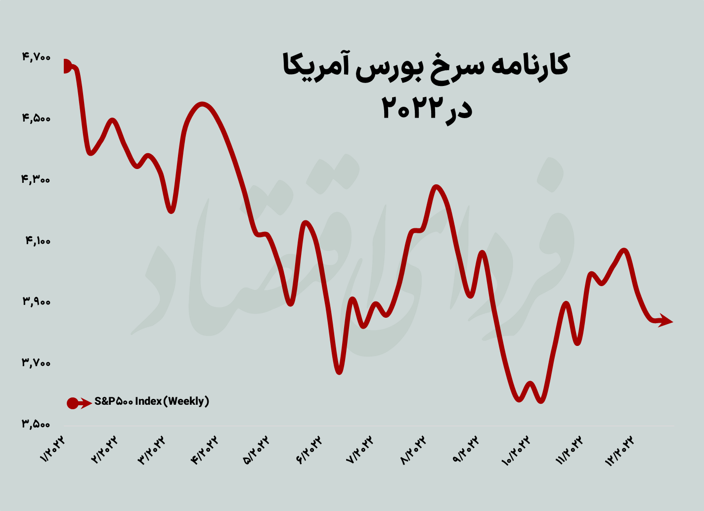 سال سرخ سهامداران آمریکایی