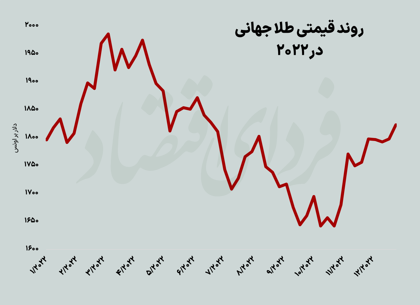 غم و شادی در کریسمس کامودیتیها