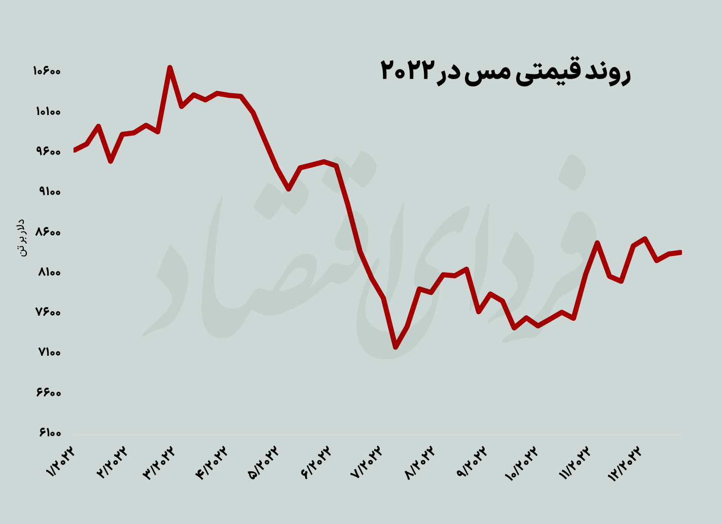 غم و شادی در کریسمس کامودیتیها