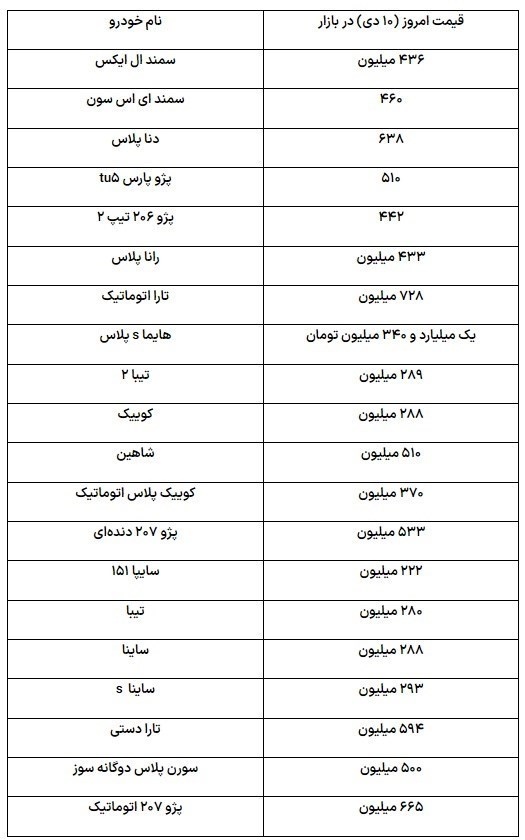قیمت خودرو در سراشیبی سقوط / کاهش ۱۰ میلیون تومانی برخی خودروها + جدول