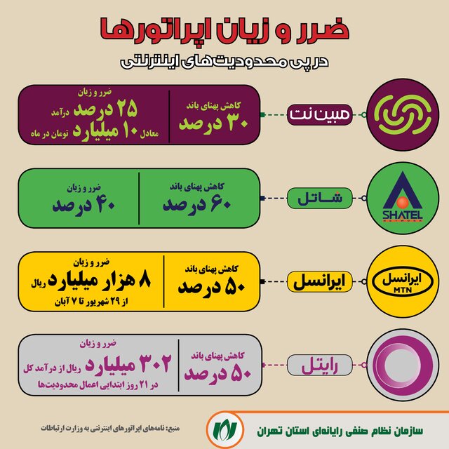 آوار فیلترینگ بر سر اپراتورها