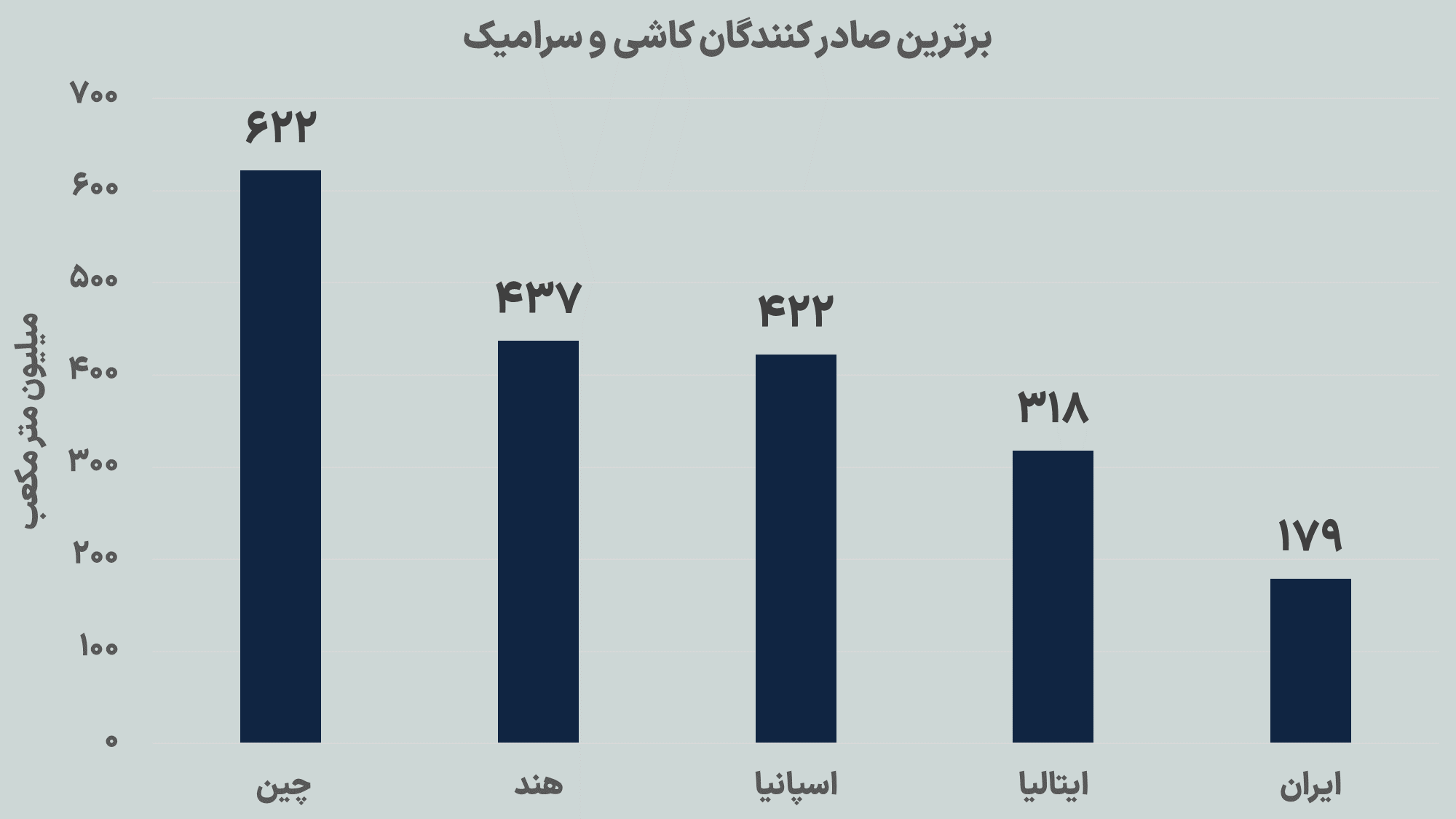 یک اجبار برای تداوم حیات صنعت کاشی و سرامیک