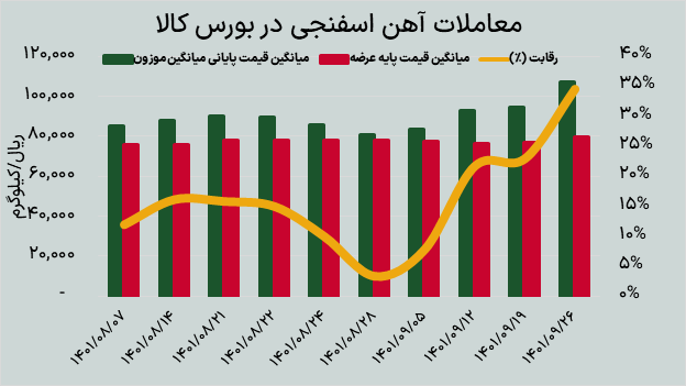 انعکاس بحران انرژی در صنعت فولاد