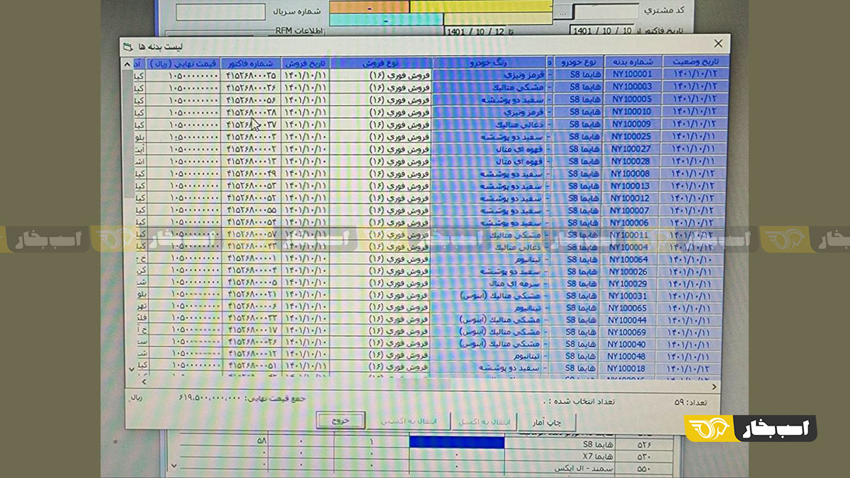 رانت میلیاردی ایرانخودرو برای ۱۷ مدیر+ سند