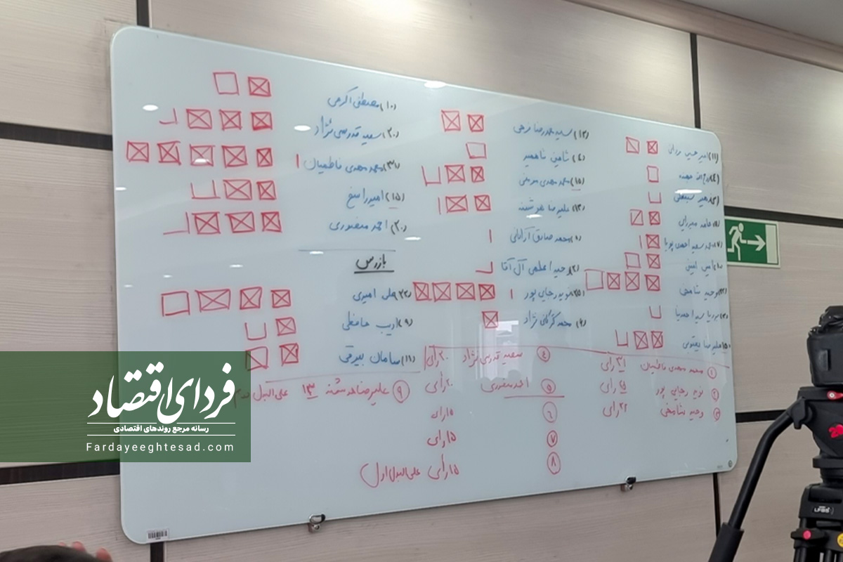انتخابات هیئت مدیره انجمن فینتک برگزار شد