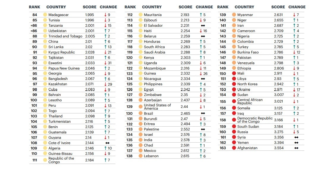 امن‌ترین و ناامن‌ترین کشورهای جهان کدامند؟ + جایگاه ایران