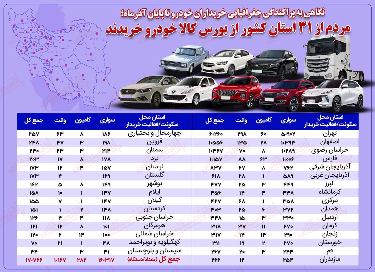 بیشترین خرید خودرو از بورس توسط کدام شهرها انجام شد؟