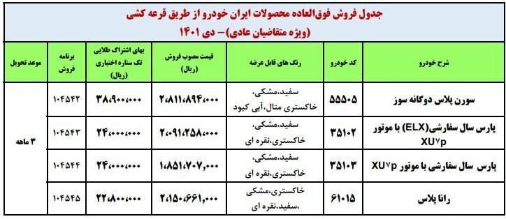 چه بلایی سر متقاضیان ایران خودرو آمد؟