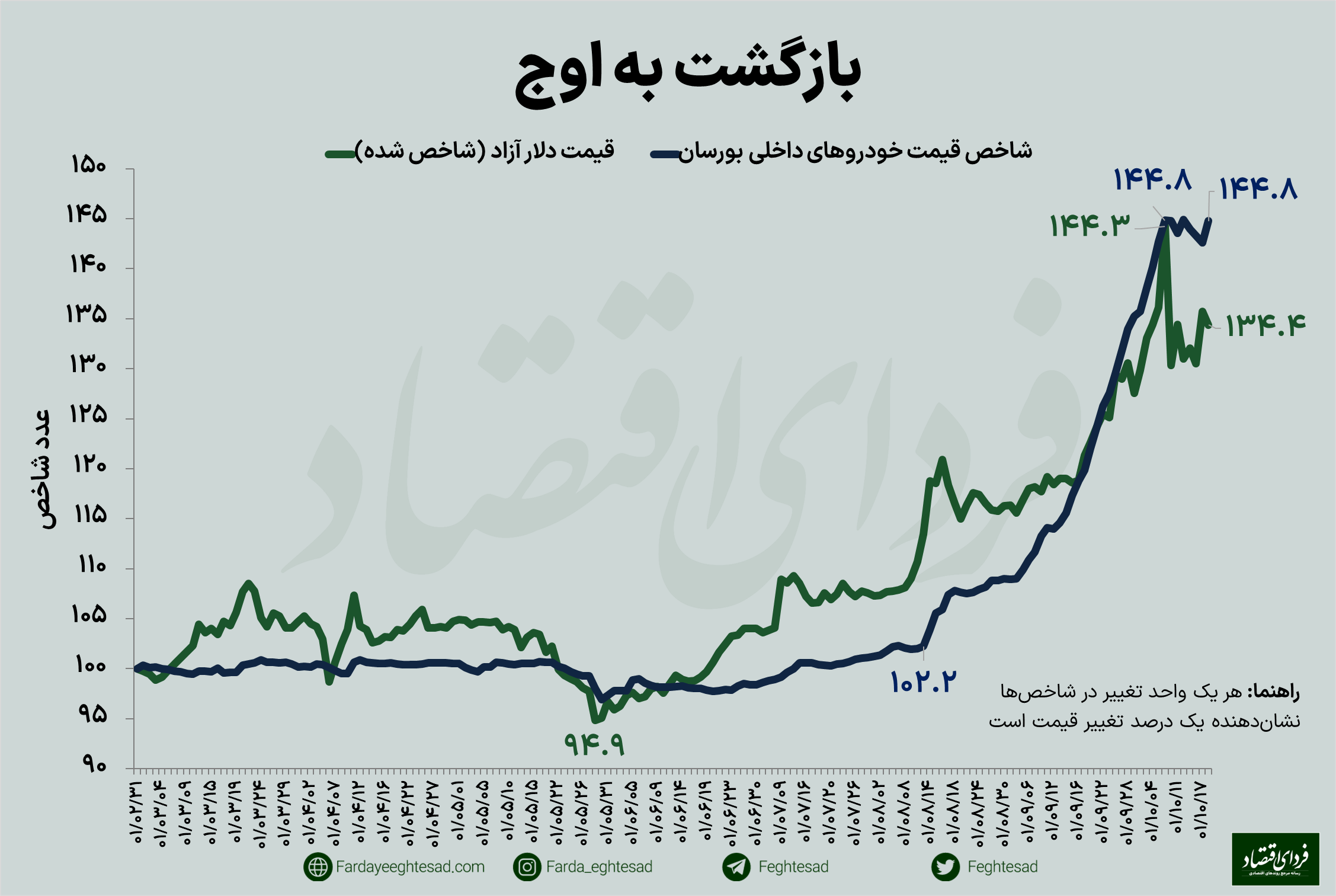 بیمحلی خودروی بورسی به گرانی بازار