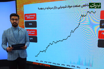 عملکرد پاییزی آروماتیک‌سازان بورس