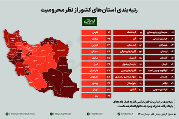 محروم‌ترین استان‌های ایران کدام‌اند؟
