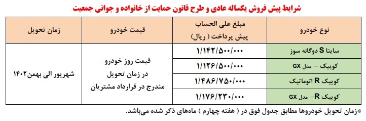 جدول قیمت فروش ویژه سایپا در دی