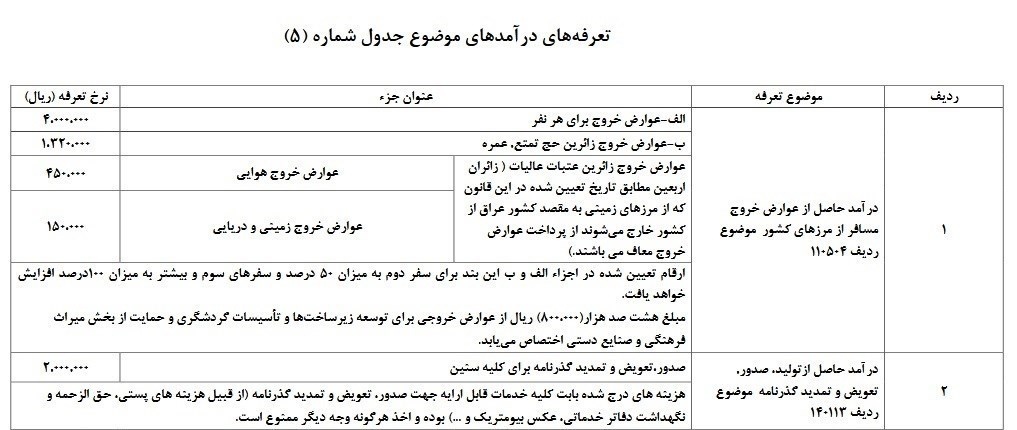 جدول عوارض خروج از کشور