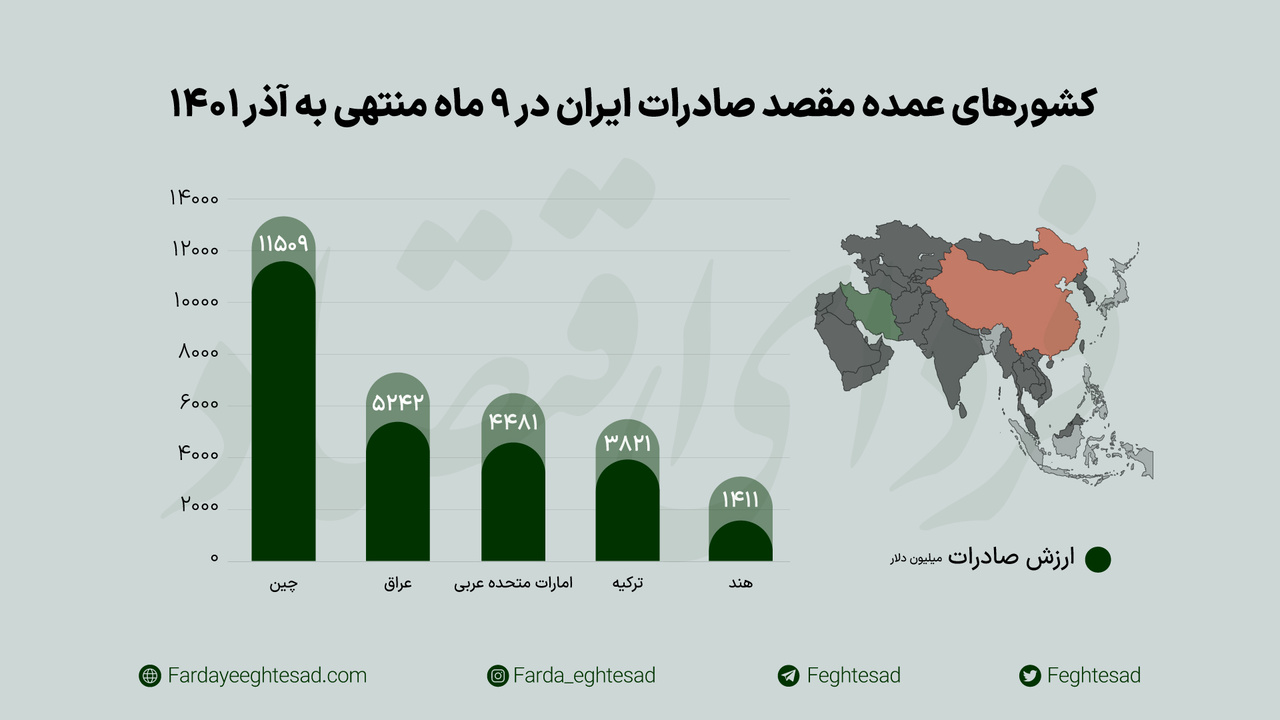 حذف تدریجی ایران از بازارهای بینالمللی؟ حذف تدریجی ایران از بازارهای بینالمللی؟
