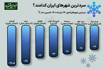 سردترین شهرهای ایران کجاست؟ ۲۴ دی ۱۴۰۱