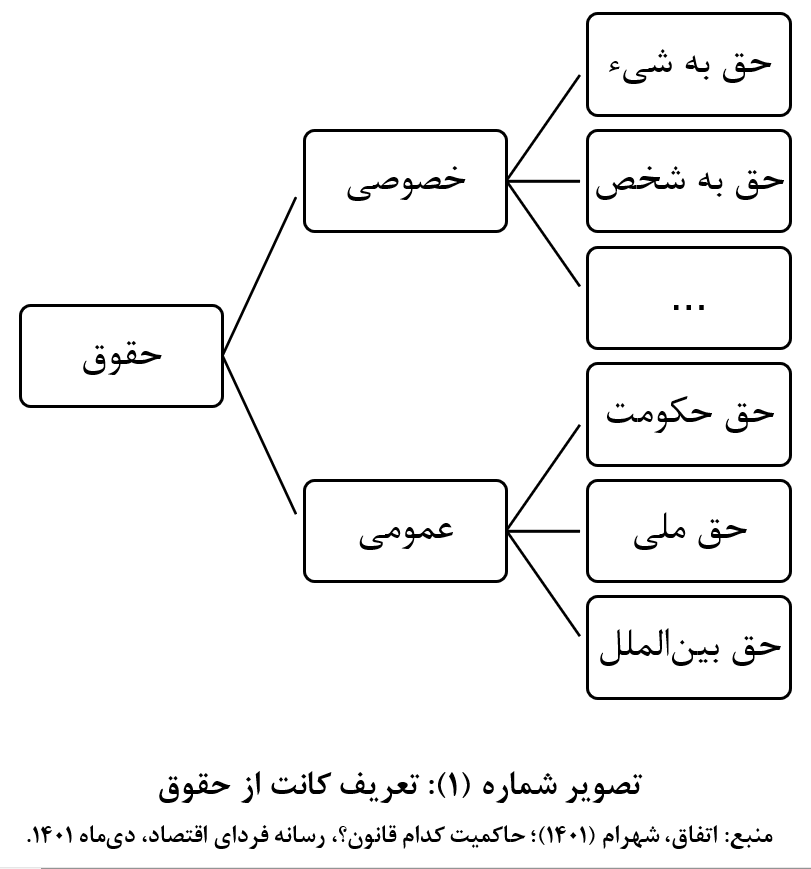 تصویر شماره یک