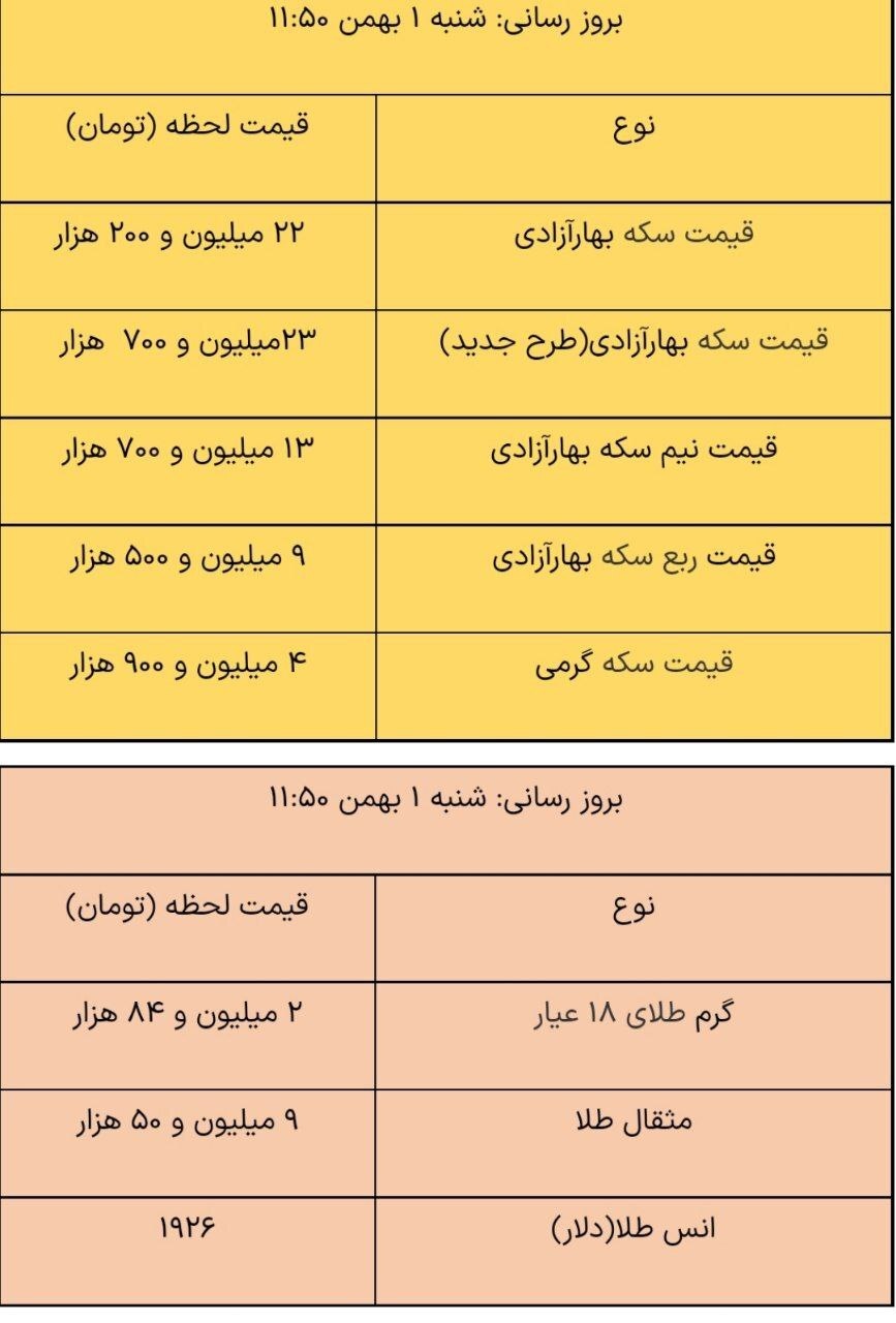 جدول قیمت طلا و سکه بهمن ۱۴۰۱