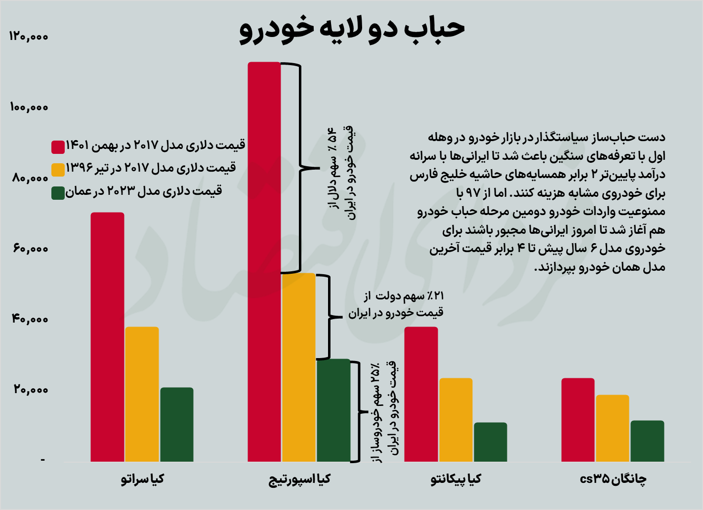 حباب خودرو وارداتی