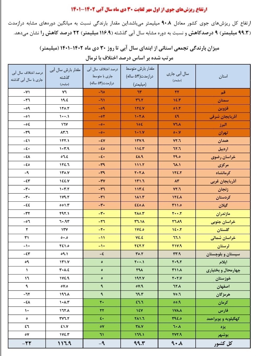 غافلگیری در جنوب: بیشترین بارندگی در این دو استان گرمسیر