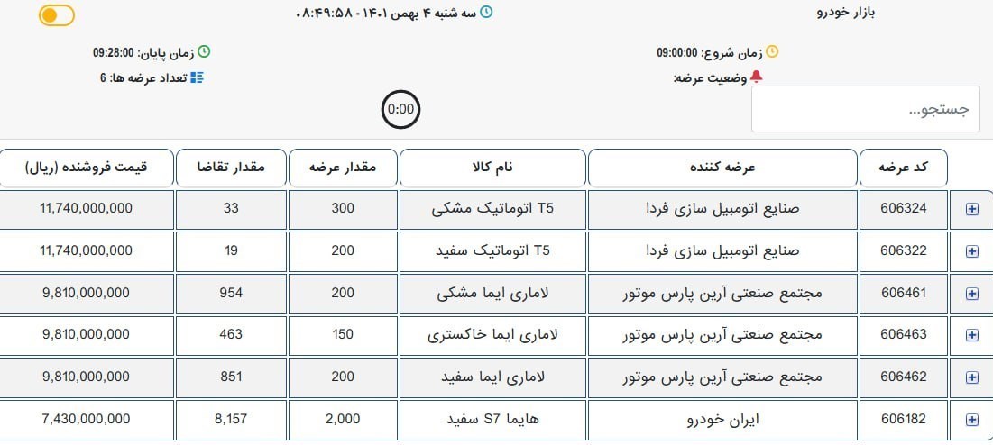 ۱۰هزار خریدار برای ۳ هزار خودروی امروز بورس