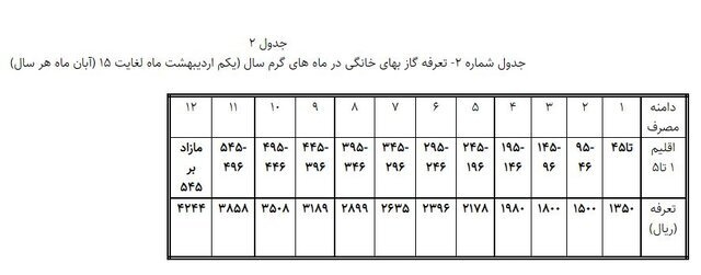 شرایط رایگان شدن قبض گاز چیست؟ + جدول