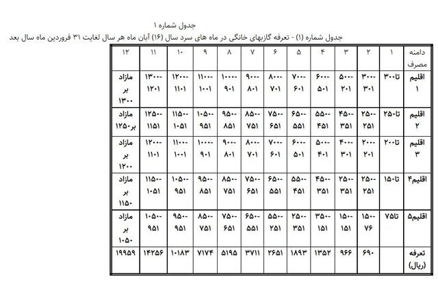 شرایط رایگان شدن قبض گاز چیست؟ + جدول