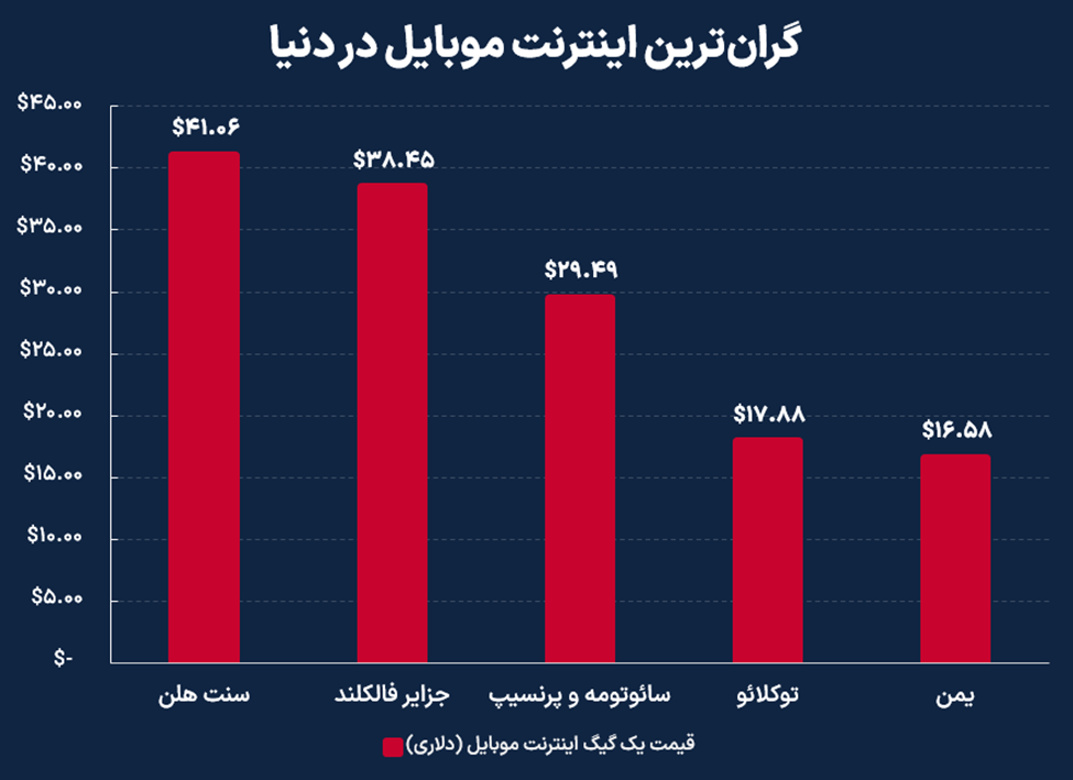 اینترنت ارزانی که گران تمام میشود