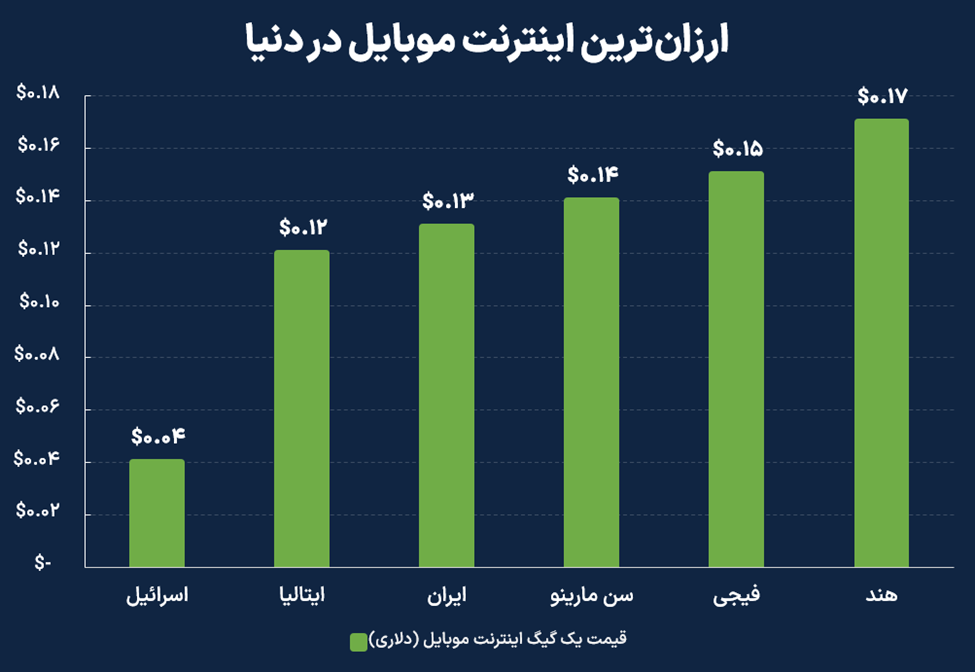 اینترنت ارزانی که گران تمام میشود