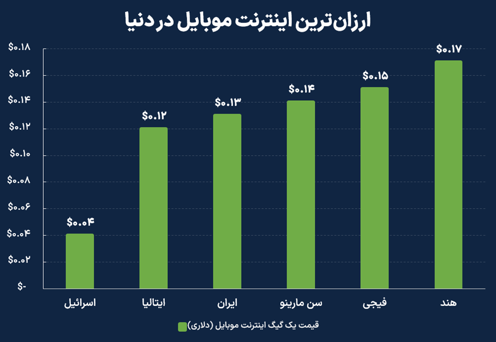 اینترنت ارزانی که گران تمام می‌شود