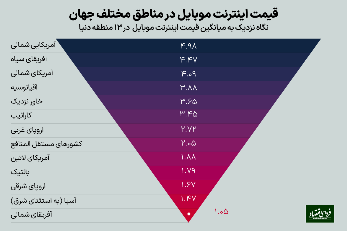 اینترنت ارزانی که گران تمام می‌شود