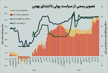 پیام انتظارات تورمی برای نقدینگی