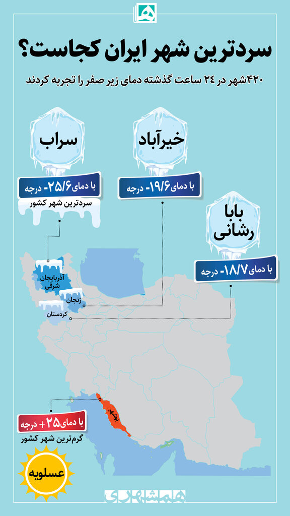 سردترین و گرمترین شهرهای کشور+ اینفوگرافیک