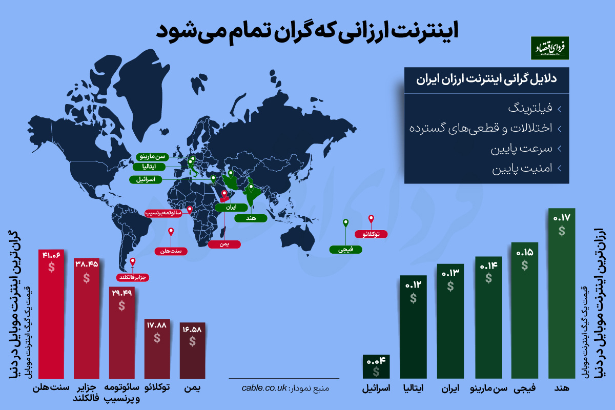 اینترنت ارزانی که گران تمام می‌شود