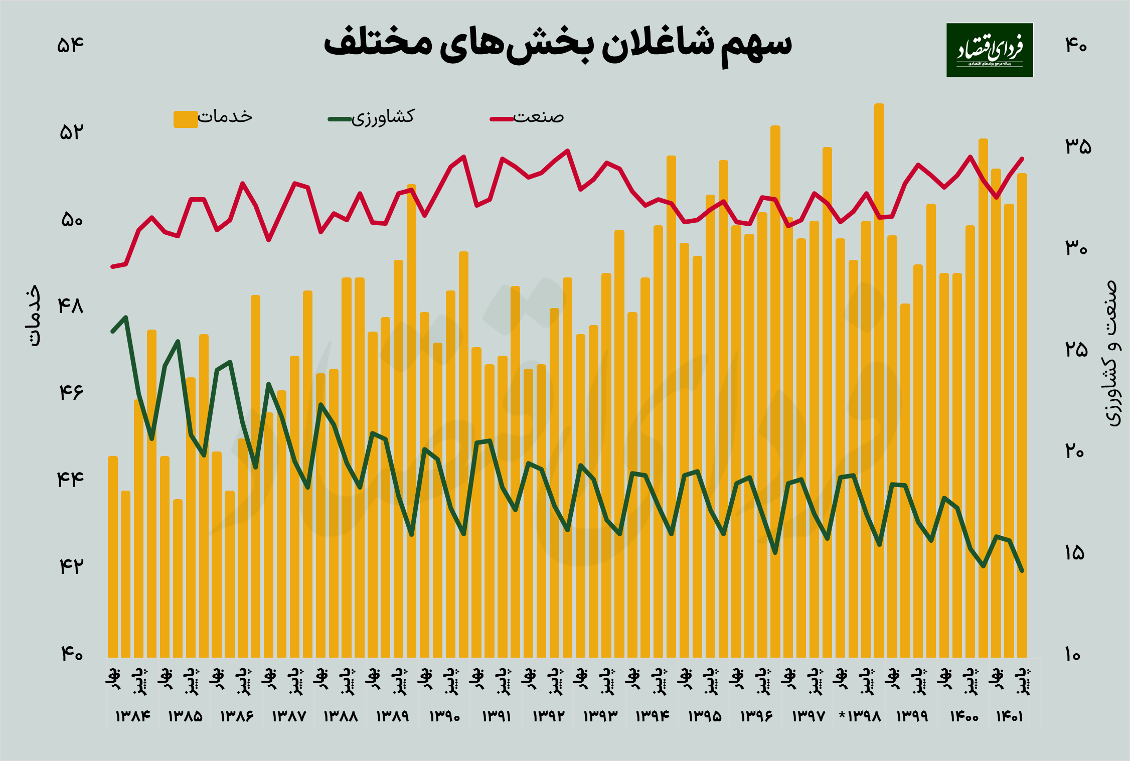 اشتغال ایران همچنان در شوک کرونا