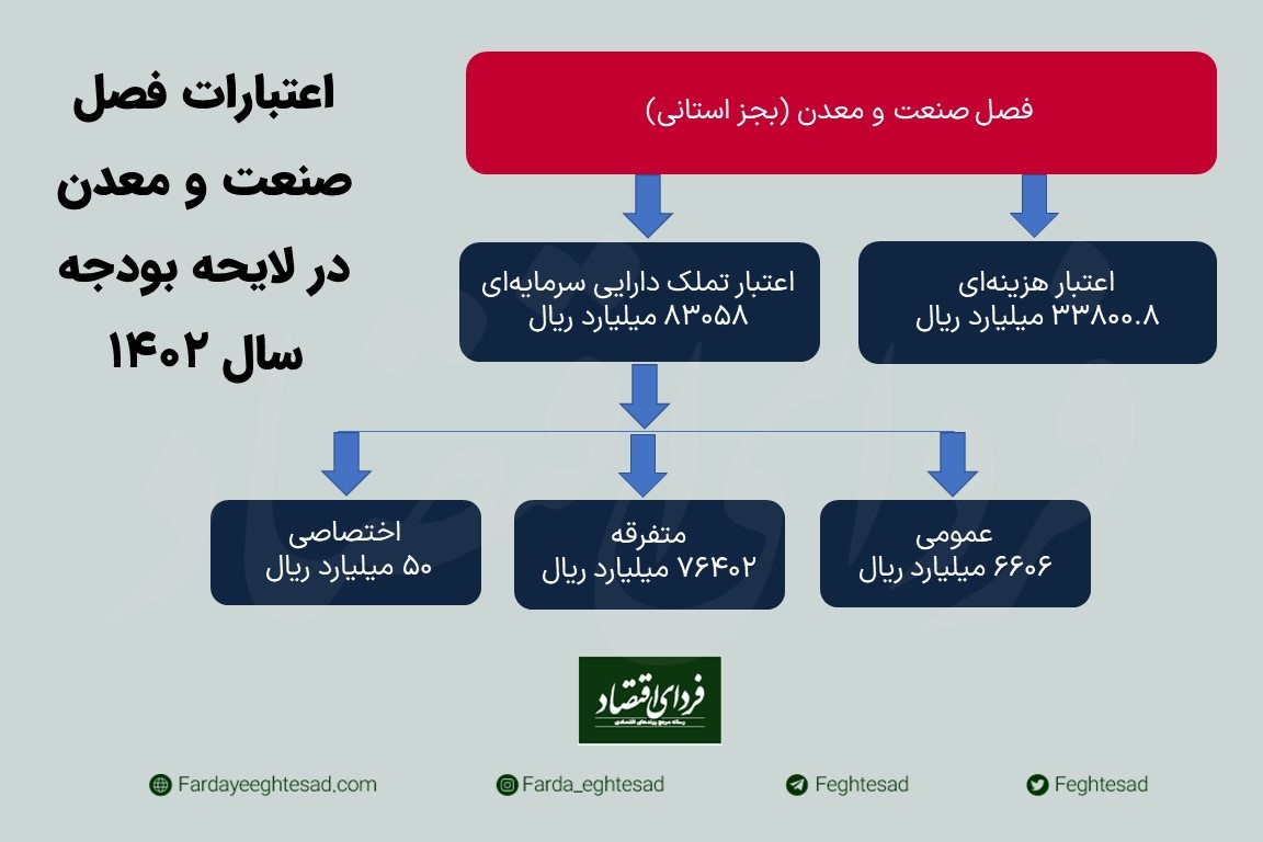 مهمترین ریسکهای تولید در ۱۴۰۲  مهمترین ریسکهای تولید در ۱۴۰۲
