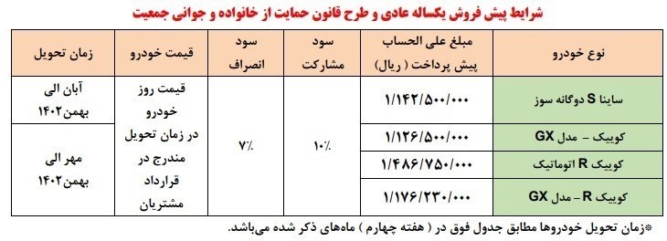 شرایط قرعه کشی خودروهای سایپا برای دهه فجر