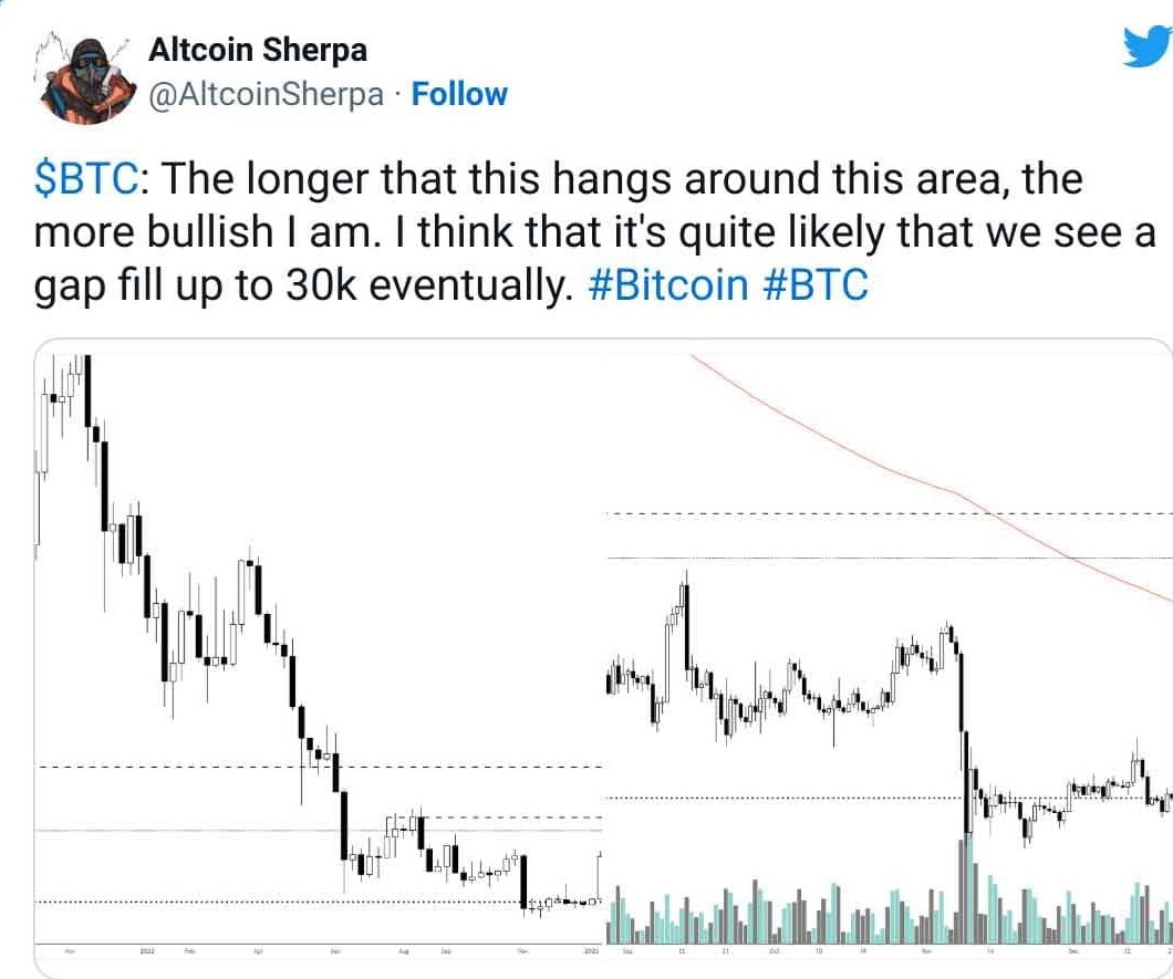 بیت کوین به زودی ۳۰ هزار دلار را میبیند؟