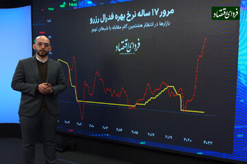 هفده سال نبرد فدرال رزرو با تورم