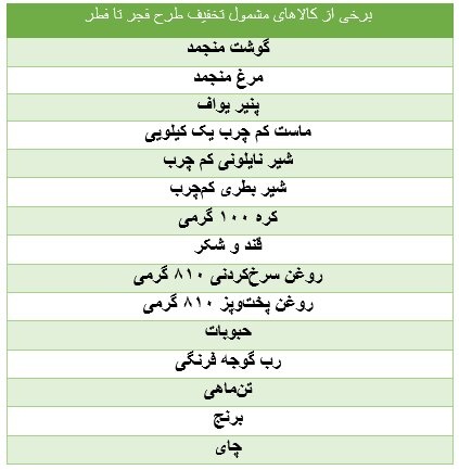 لیست اجناس مشمول ۲۵ درصد تخفیف اعلام شد + جدول