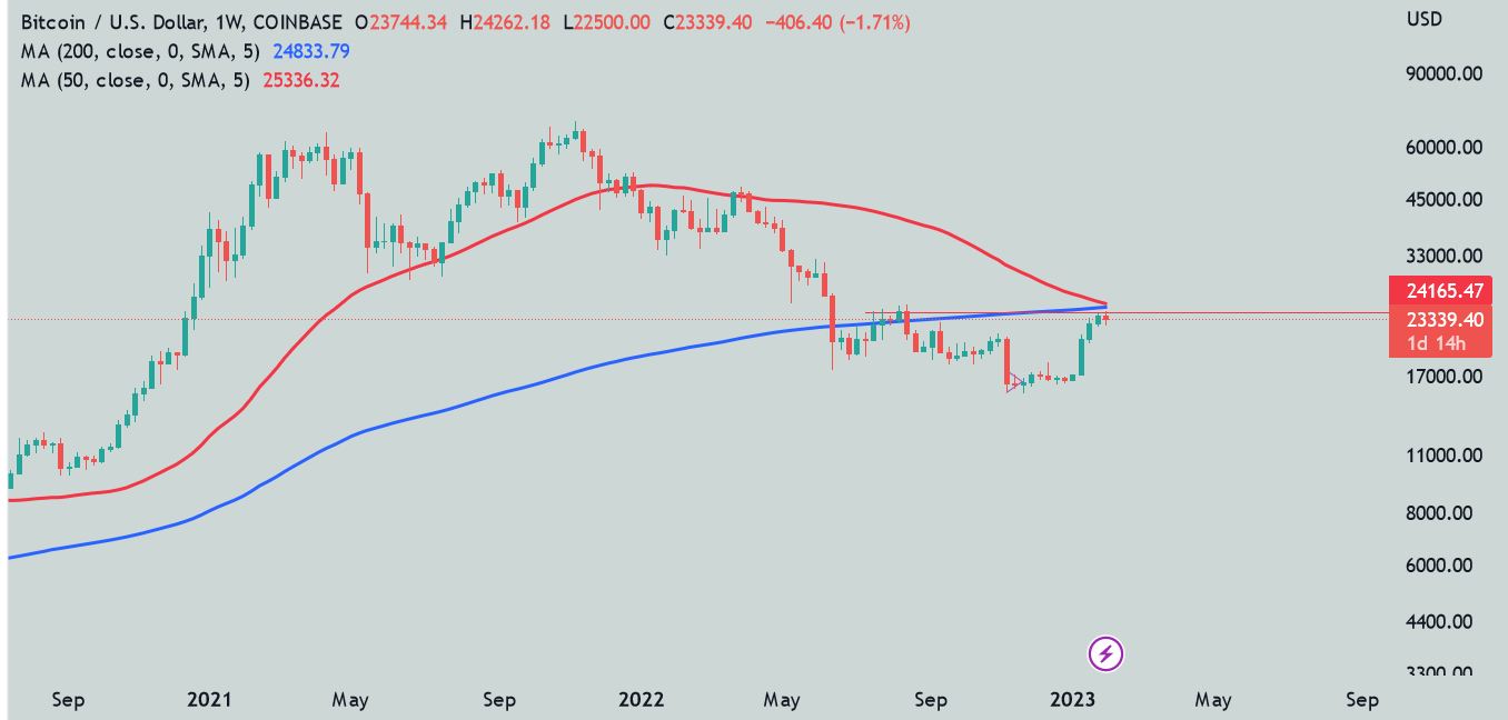 آیا نرخ بیکاری آمریکا به کمک بیت کوین خواهد آمد؟