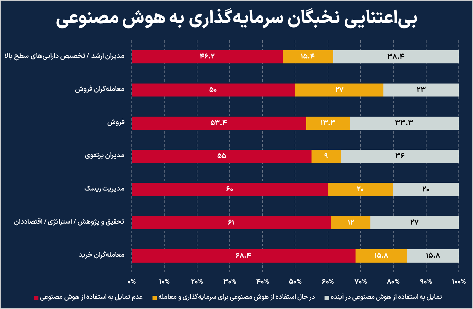 اقتصاددانان از هوش مصنوعی نمیترسند