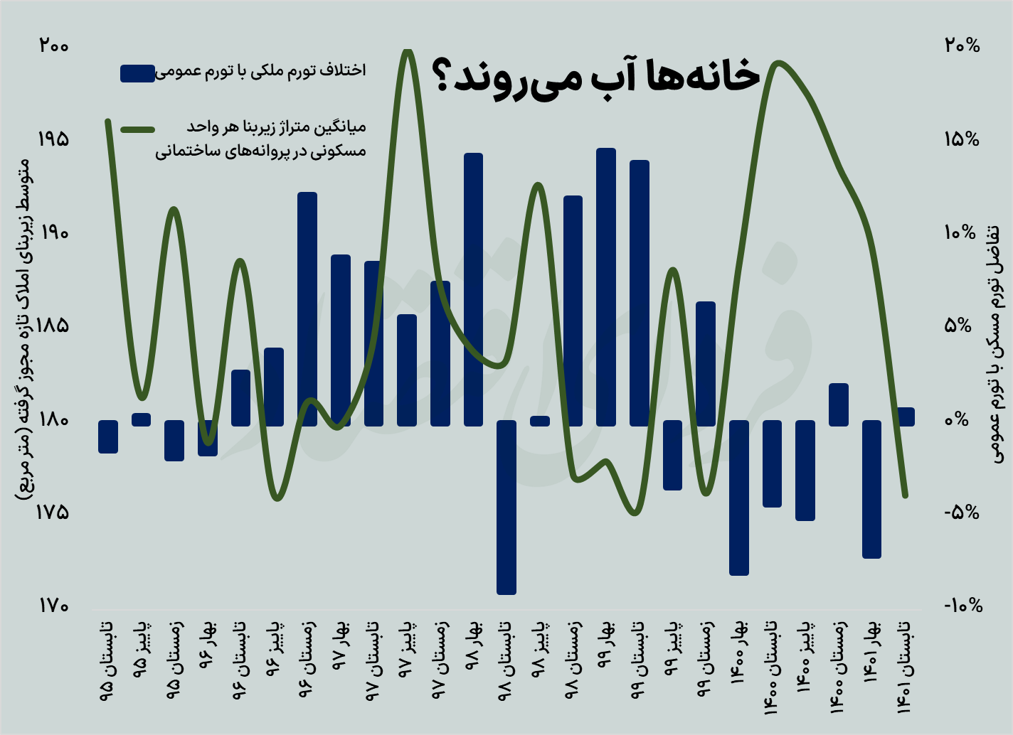 ساخت کدام خانهها در تهران رونق گرفت؟